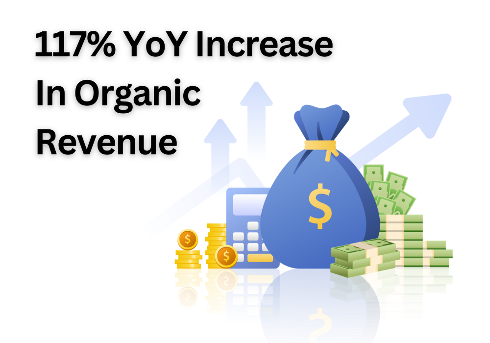 117% YoY Increase In Organic Revenue